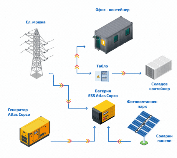 Цялостно решение - Макс Проект