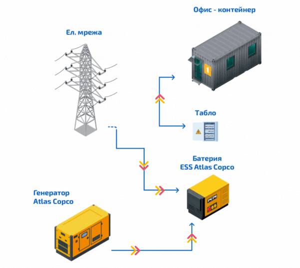 Цялостно решение - Еко Старт