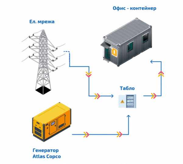 Цялостно решение - Старт